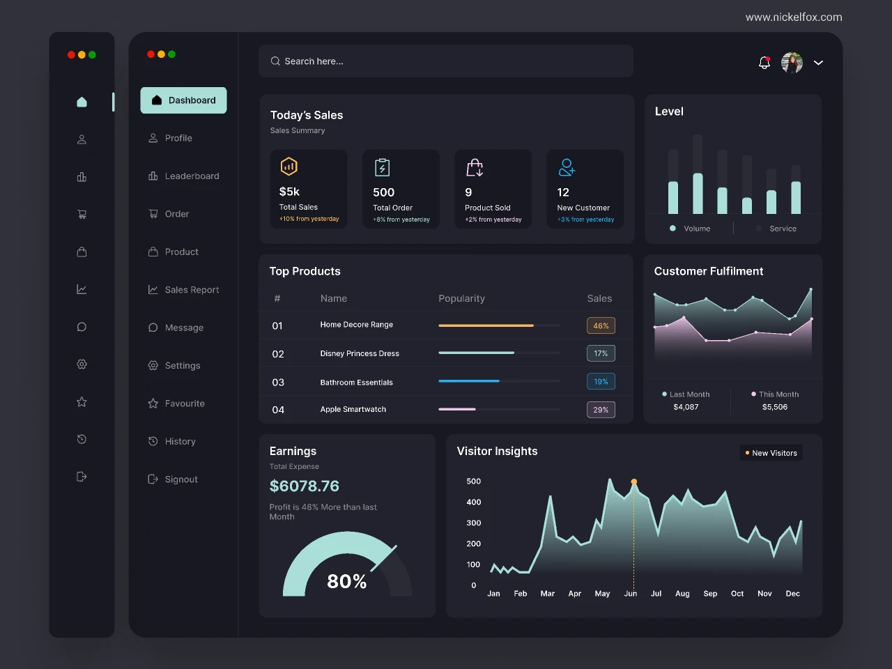 Sales Management Dashboard for Figma and Adobe XD