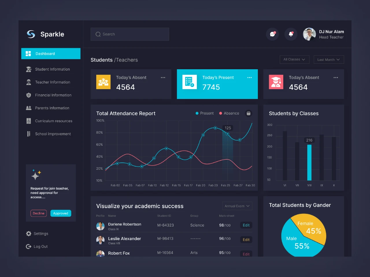 School Management Admin Dashboard for Figma and Adobe XD