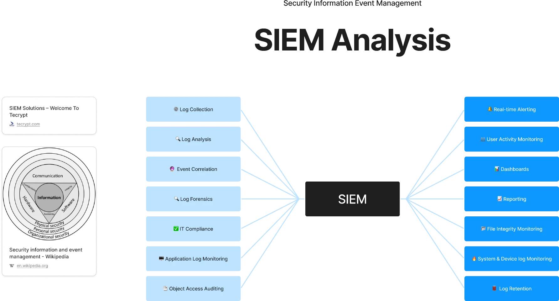 SIEM Analysis for Figma and Adobe XD