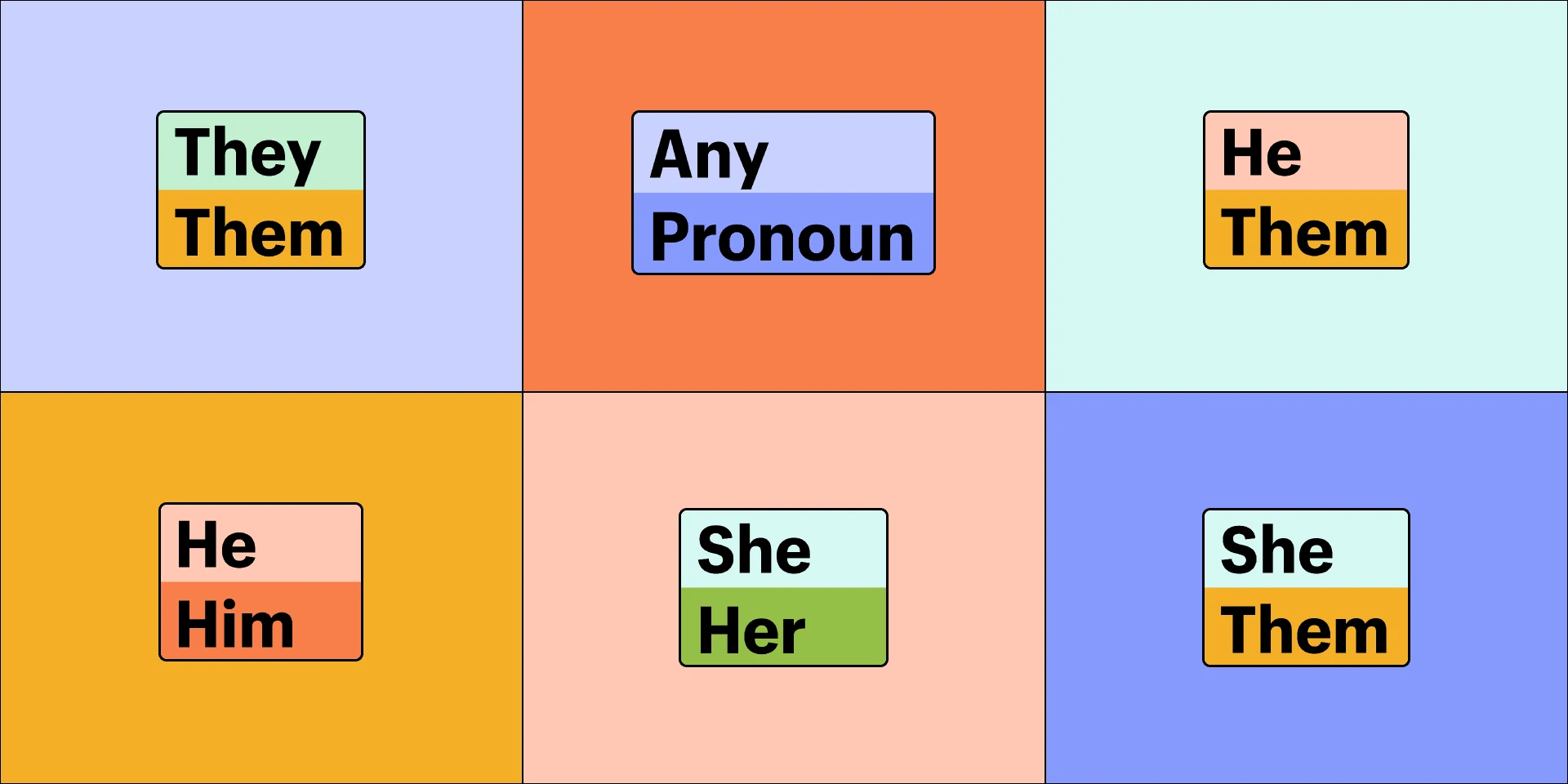 Slack Pronoun Emojis for Figma and Adobe XD