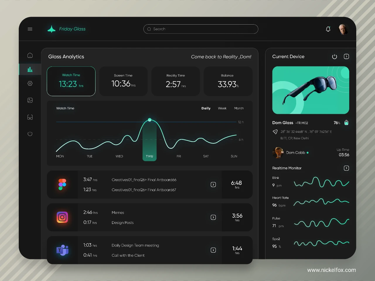 Smart Glass Analytical Dashboard UI for Figma and Adobe XD