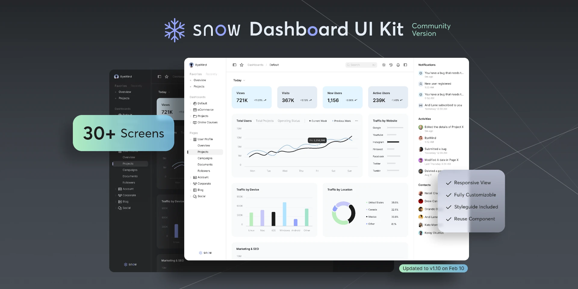 Snow Dashboard UI Kit for Figma and Adobe XD