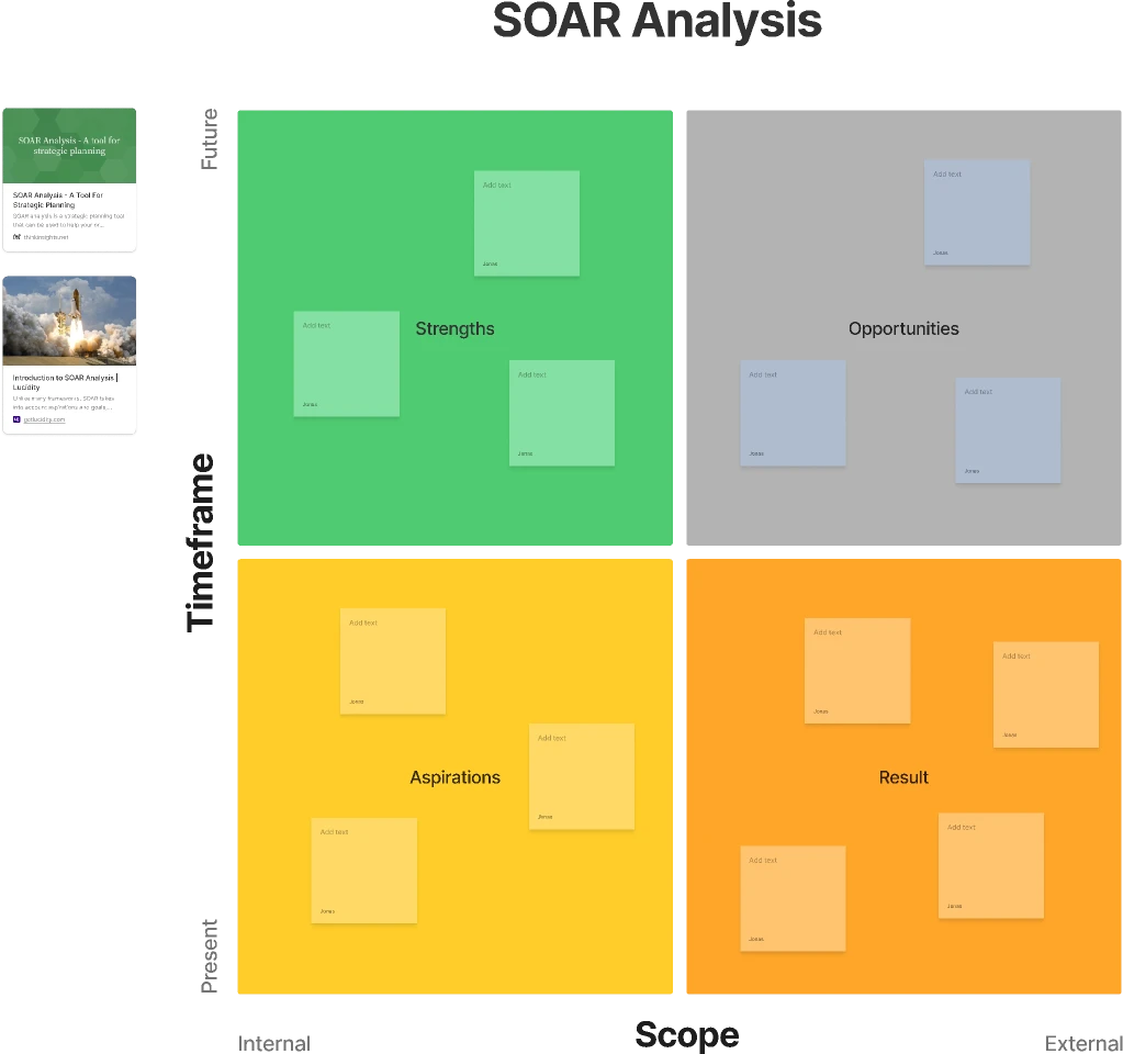 SOAR Analysis for Figma and Adobe XD
