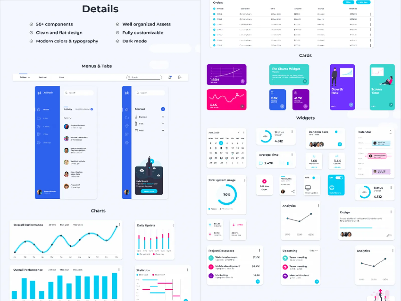Stunning Dashboard UI Kit  - Free Figma Template
