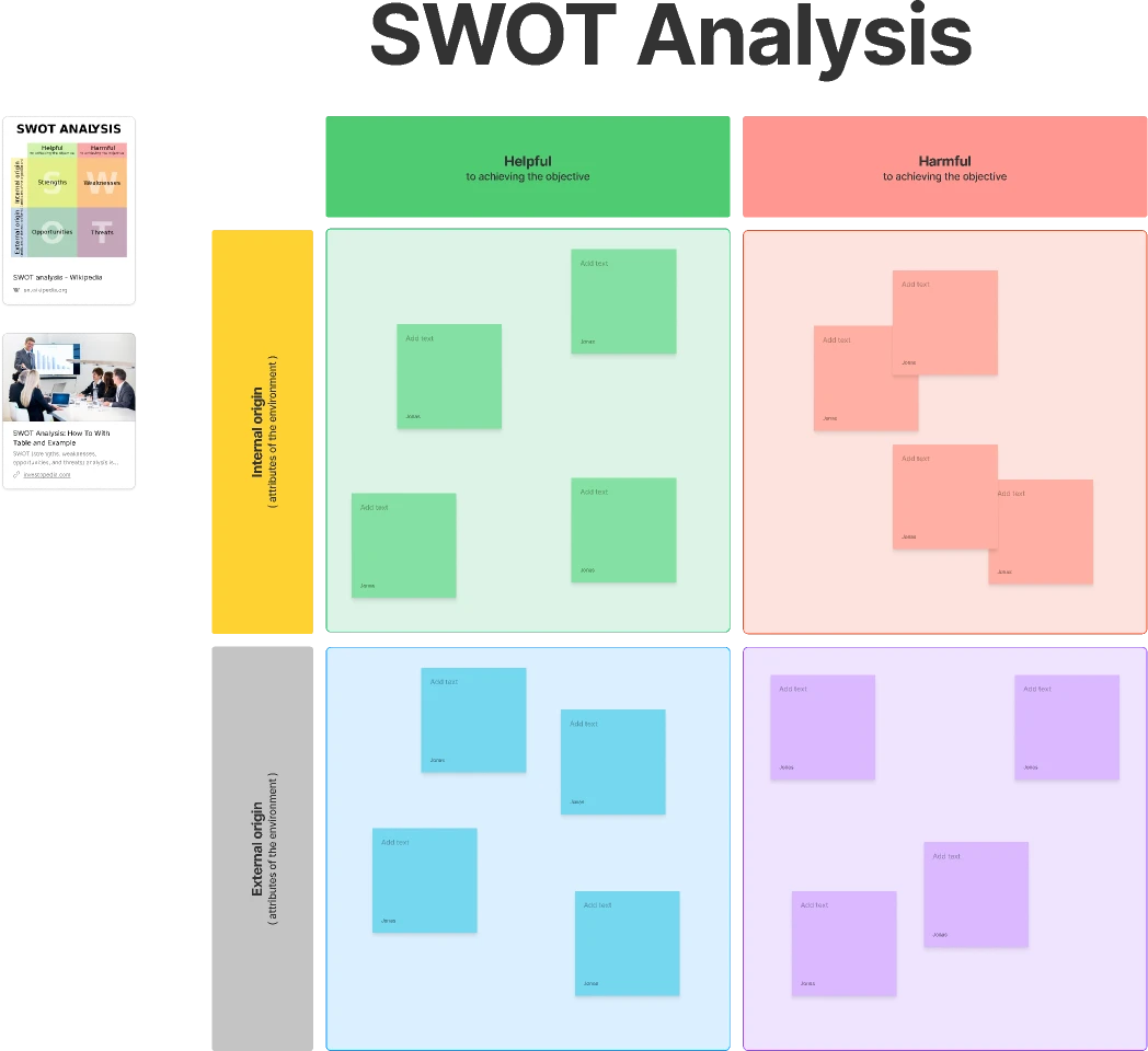SWOT Analysis for Figma and Adobe XD