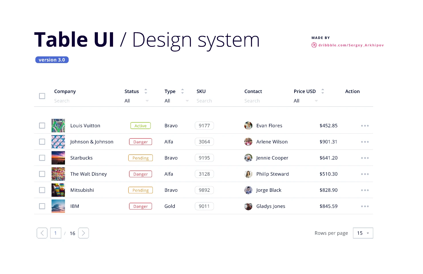 Table UI 3.0 | Variants Update for Figma and Adobe XD