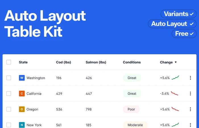  Auto Layout Table Kit  - Free Figma Template