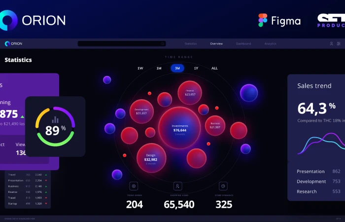  Orion Charts UI kit  - Free Figma Template