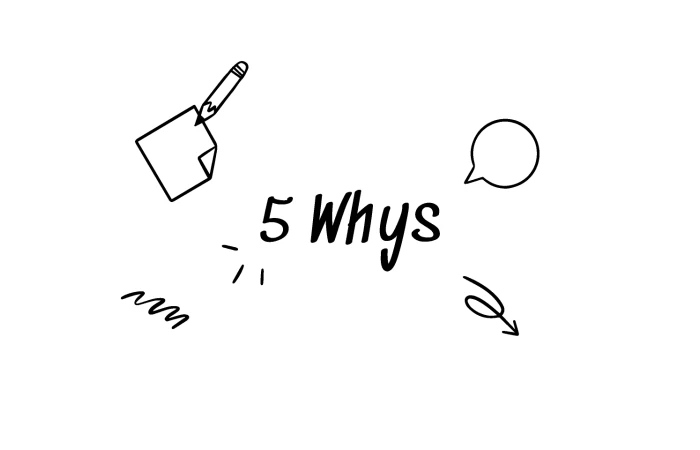 5 Whys  - Free Figma Template