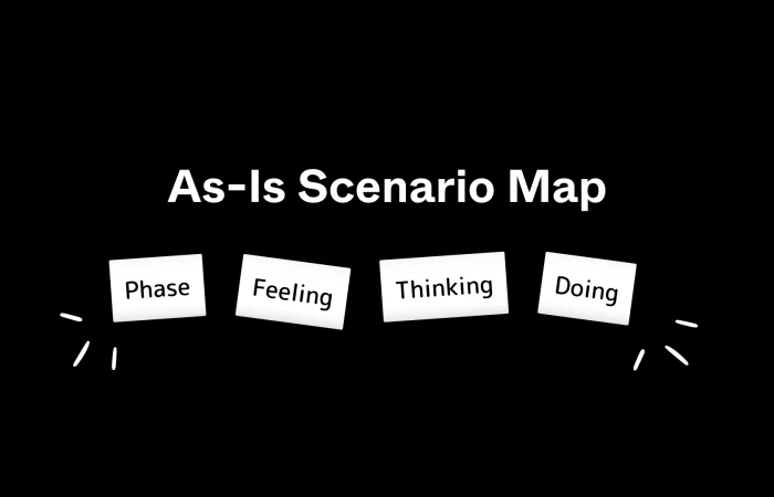 As-is Scenario Map  - Free Figma Template