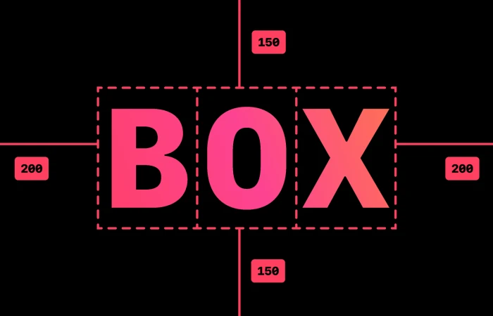 Box Model Animation  - Free Figma Template