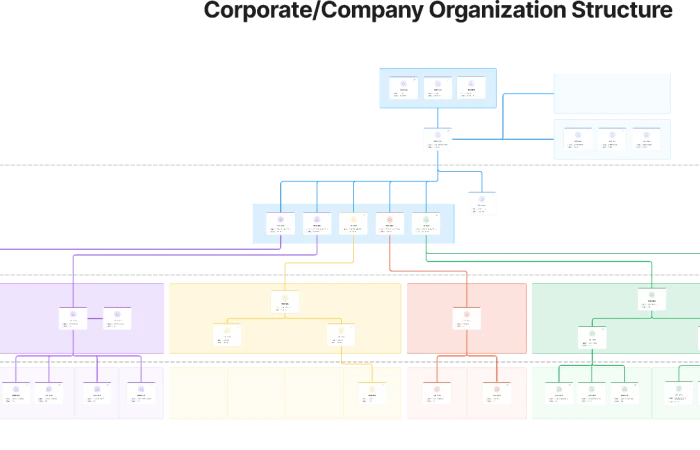 Company Organization Structure / Corporate Structure  - Free Figma Template