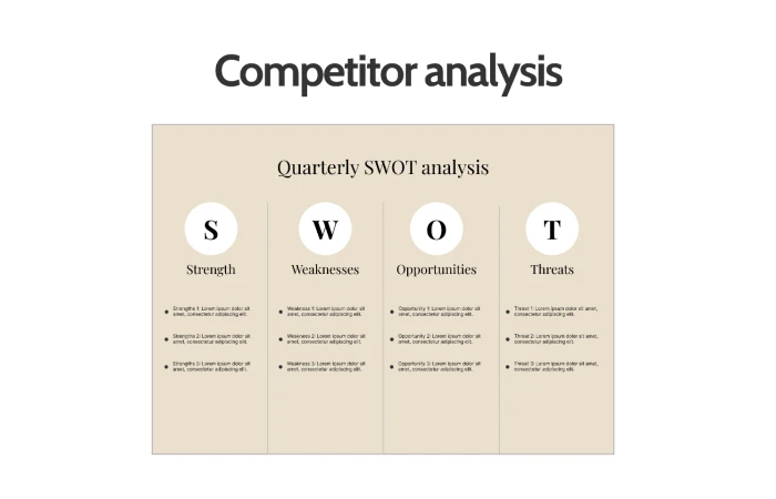 Competitor analysis  - Free Figma Template