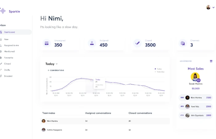 CRM dashboard view  - Free Figma Template