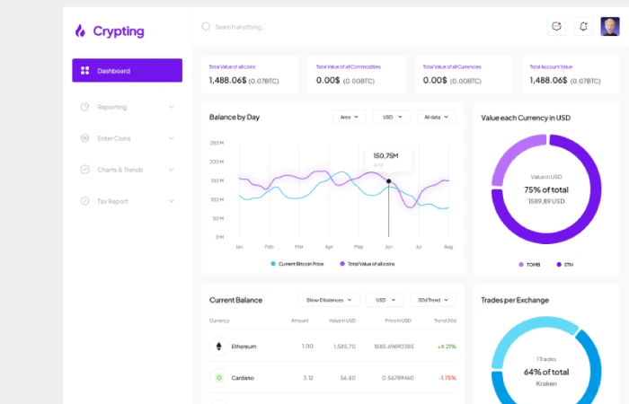 Crypting - Crypto Tracking Dashboard (Homepage)  - Free Figma Template