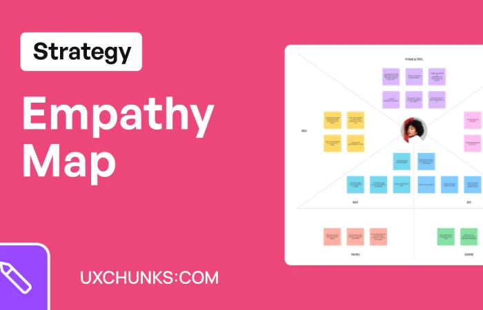 Empathy Map (FigJam) - uxchunks.com  - Free Figma Template