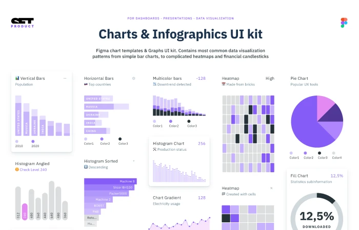 Figma Charts & Infographics UI kit  - Free Figma Template
