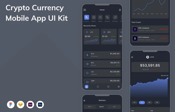 Figma Kits - Crypto Currency Mobile App (Community)  - Free Figma Template
