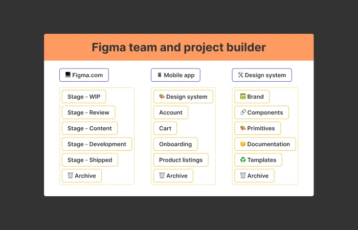 Figma team and project builder  - Free Figma Template