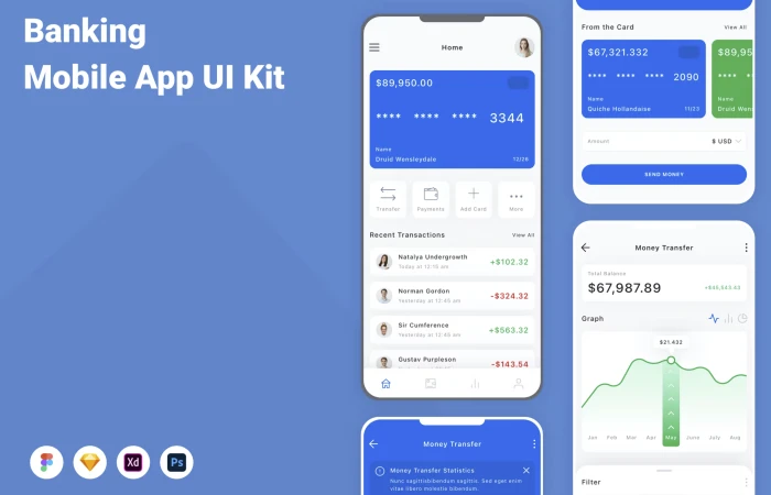 Figma UI kit - Banking Mobile App UI Kit V2 (Community)  - Free Figma Template
