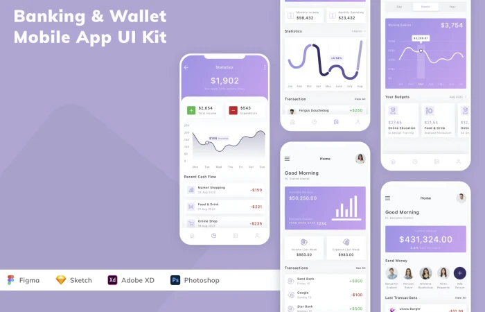 Figma UI kit - Banking & Wallet Mobile App (Community)  - Free Figma Template