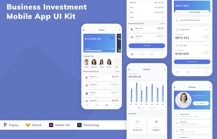 Figma UI kit - Business Investment Mobile App (Community)  - Free Figma Template