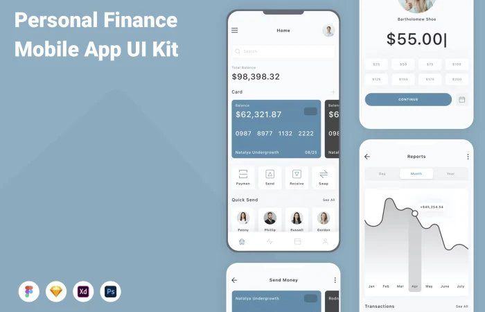 Figma UI kit - Personal Finance Mobile App (Community)  - Free Figma Template