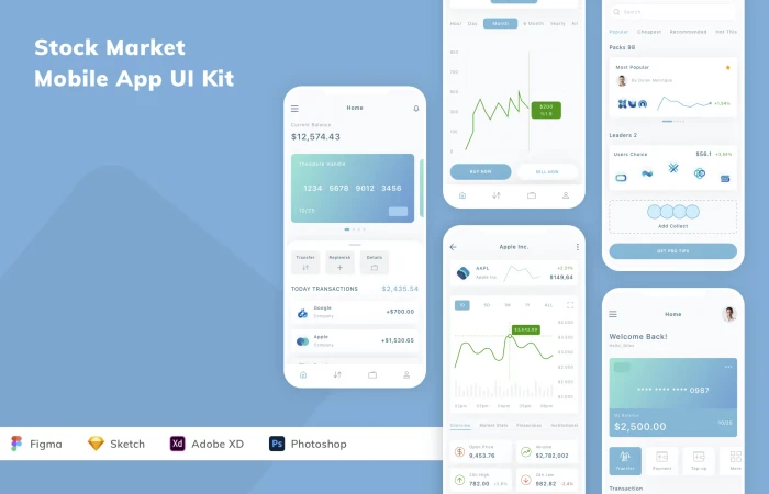 Figma UI kit - Stock Market Mobile App  - Free Figma Template