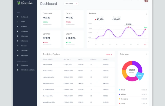 Finance Sales Admin Dashboard UI Kit Template  - Free Figma Template