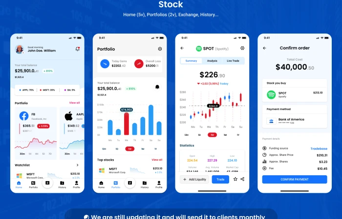 Free Figma uikit for Stock investment market (Community)  - Free Figma Template