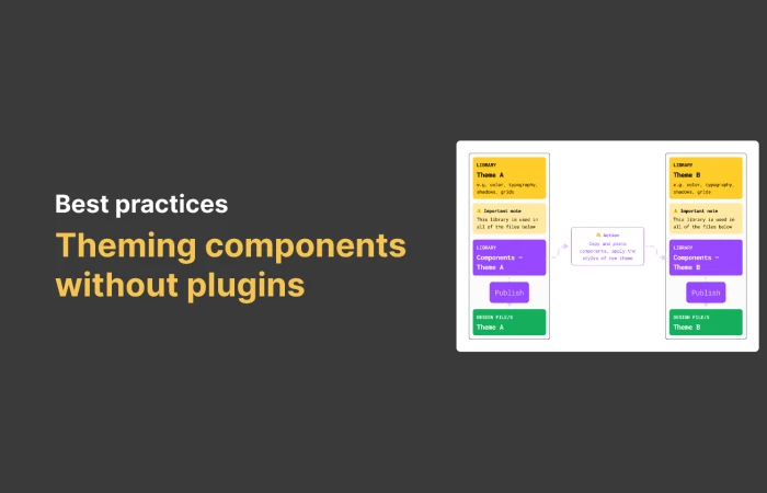 Guide: Theming components without plugins  - Free Figma Template