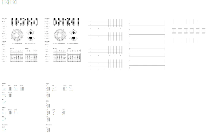 Guitar cheatsheets and templates  - Free Figma Template