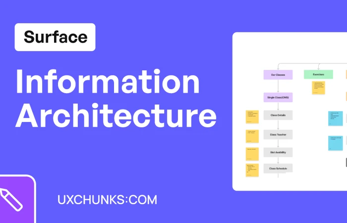 Information Architecture (FigJam) - uxchunks.com  - Free Figma Template