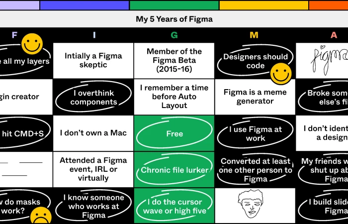 My 5 Years of Figma (Community)  - Free Figma Template