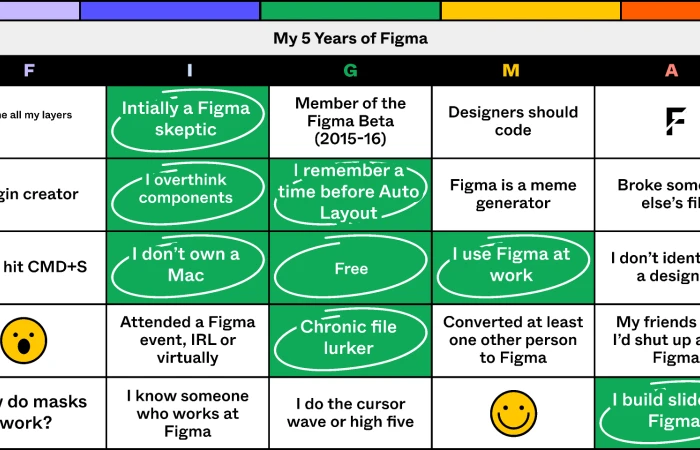 My 5 Years of Figma (Community)  - Free Figma Template