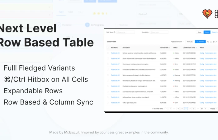 Next Level Row Based Table  - Free Figma Template