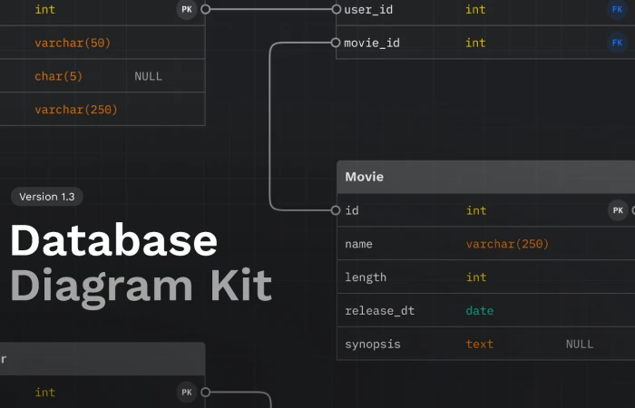 Relational Database Diagram - Component Kit  - Free Figma Template