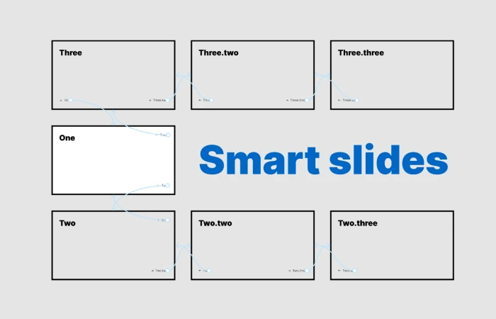 Smart slides with scrollTo interactions  - Free Figma Template