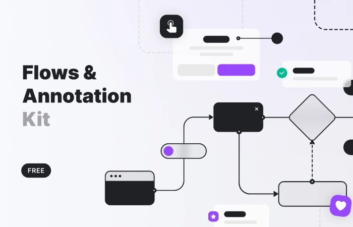 User Flows &Annotation Kit  - Free Figma Template