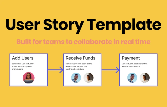 User Story - Team Brainstorm Session  - Free Figma Template