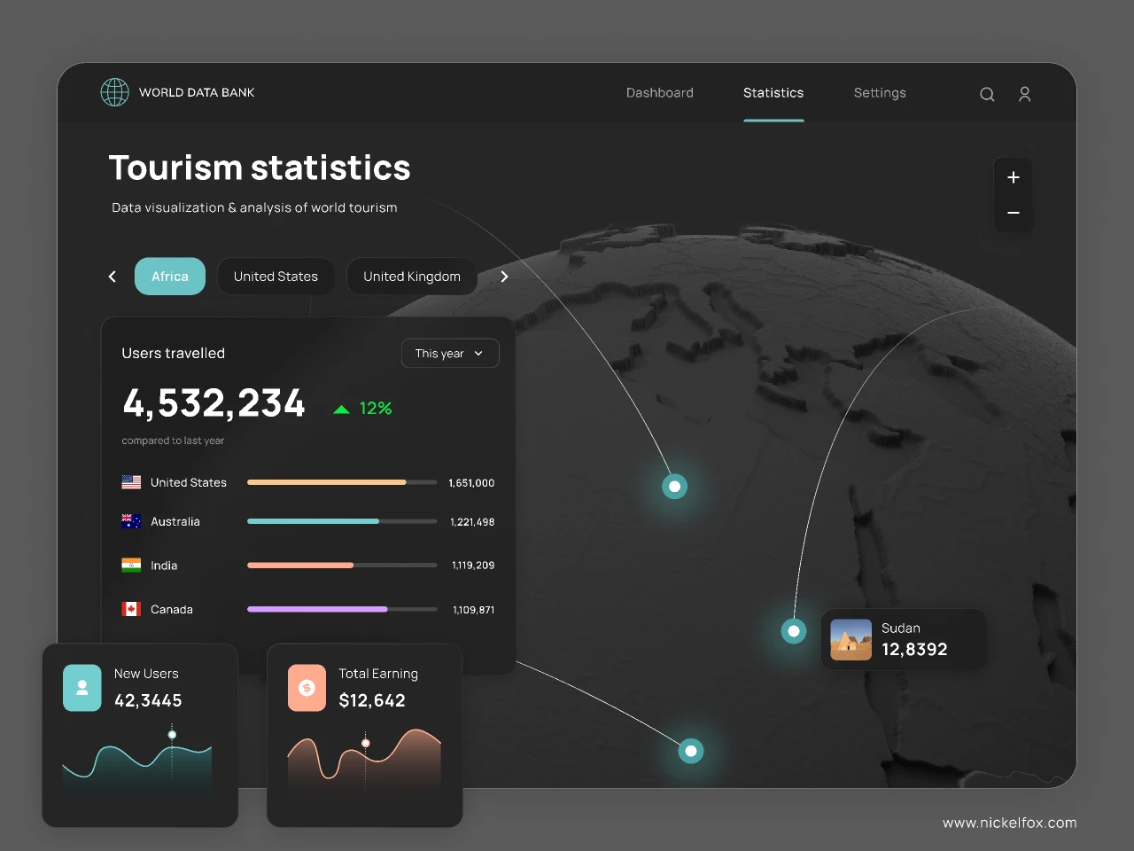Tourism Data Visualization for Figma and Adobe XD
