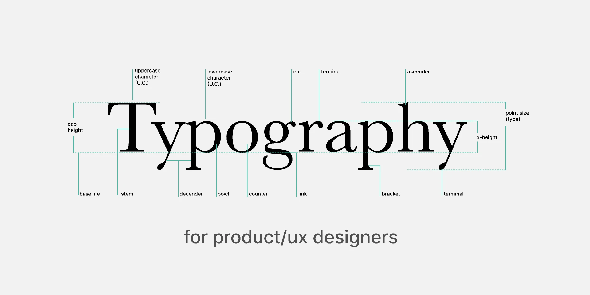 Typography Basics for Figma and Adobe XD