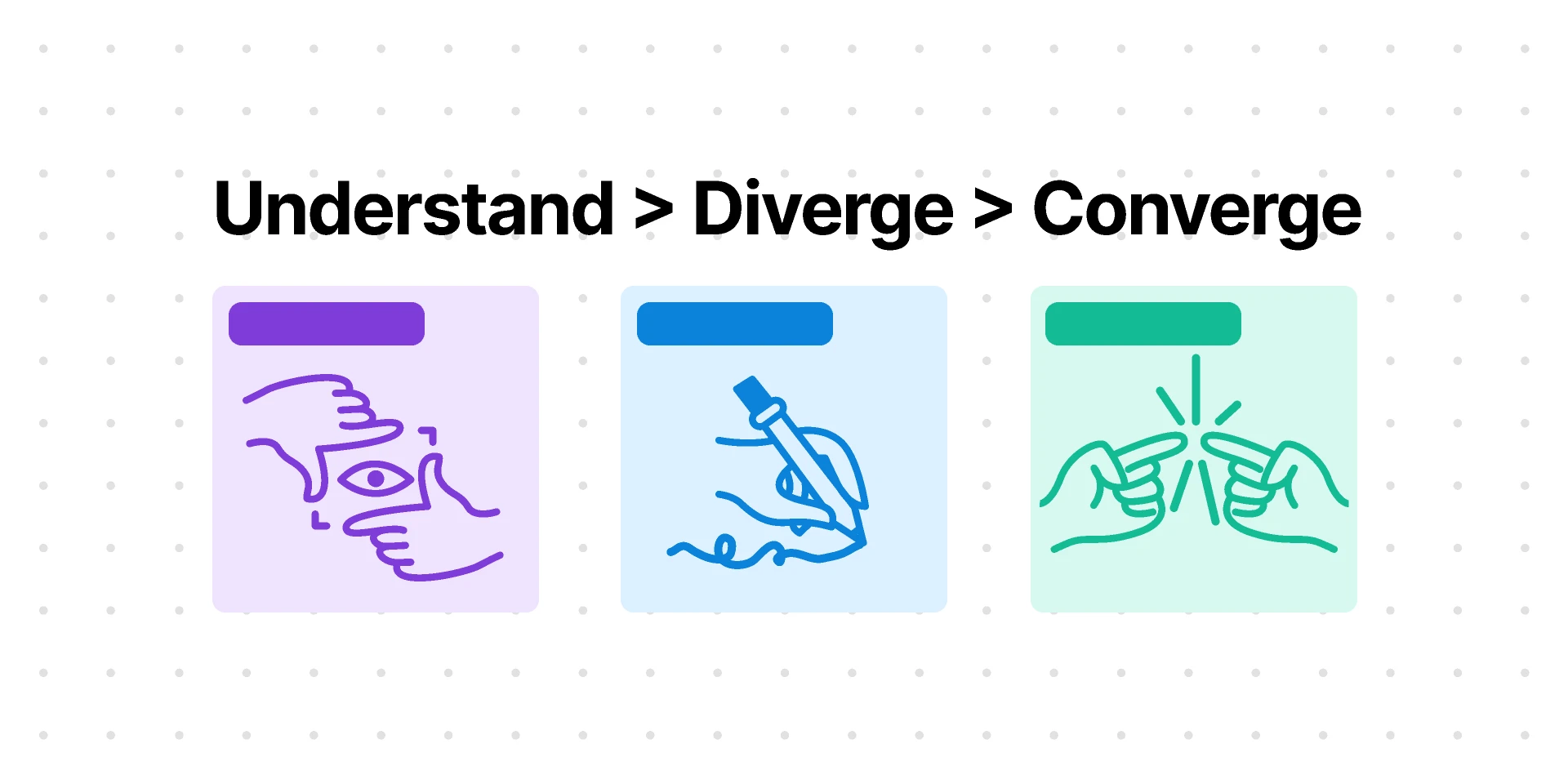 Understand > Diverge > Converge for Figma and Adobe XD