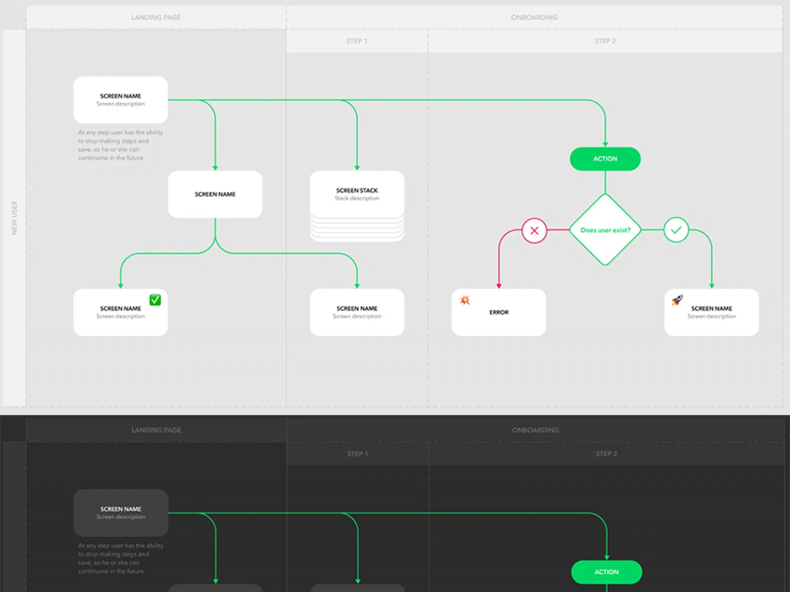 User Flow Diagram Template  - Free Figma Template