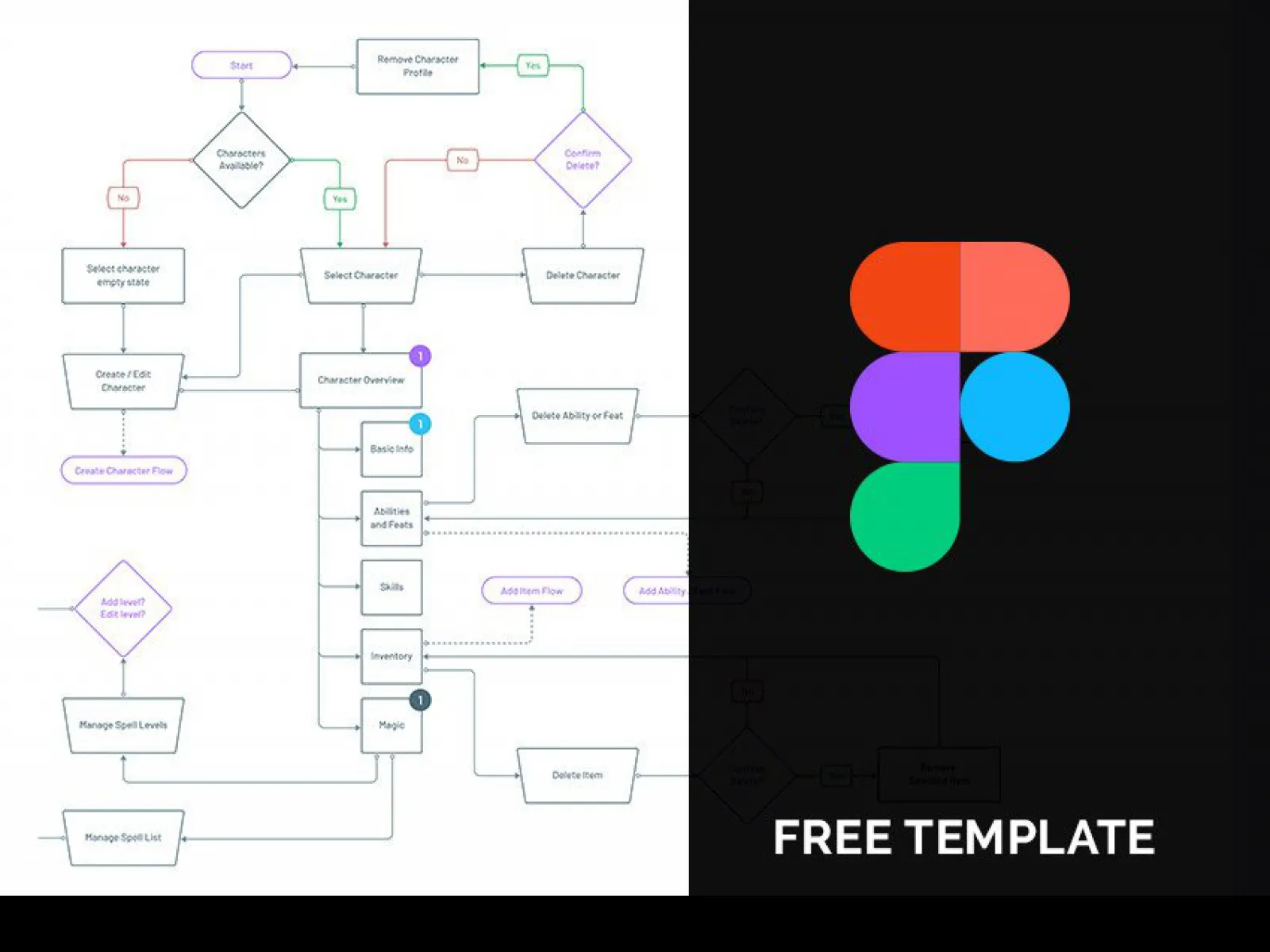 User Flow Figma Diagrams  - Free Figma Template