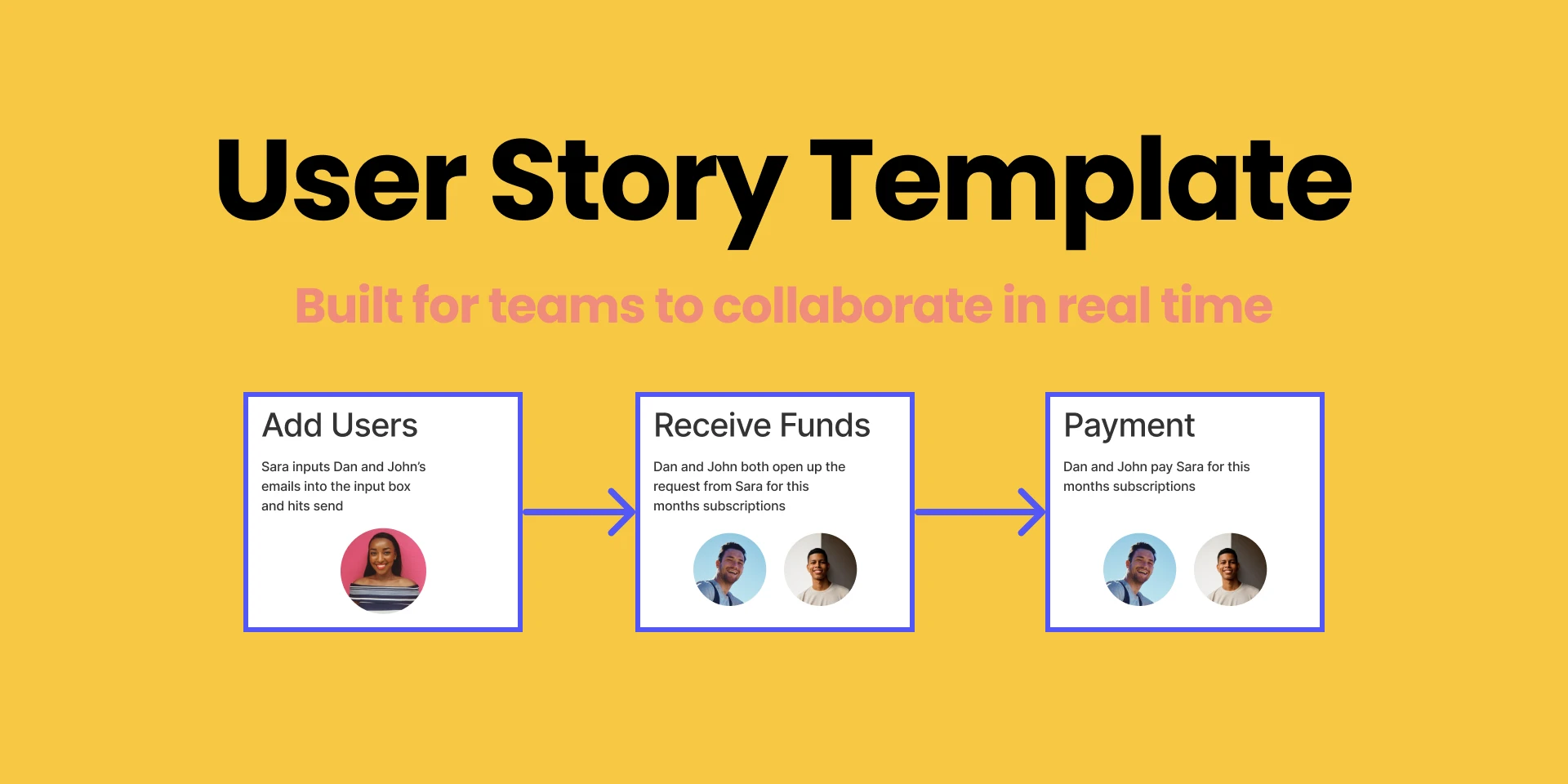 User Story - Team Brainstorm Session for Figma and Adobe XD