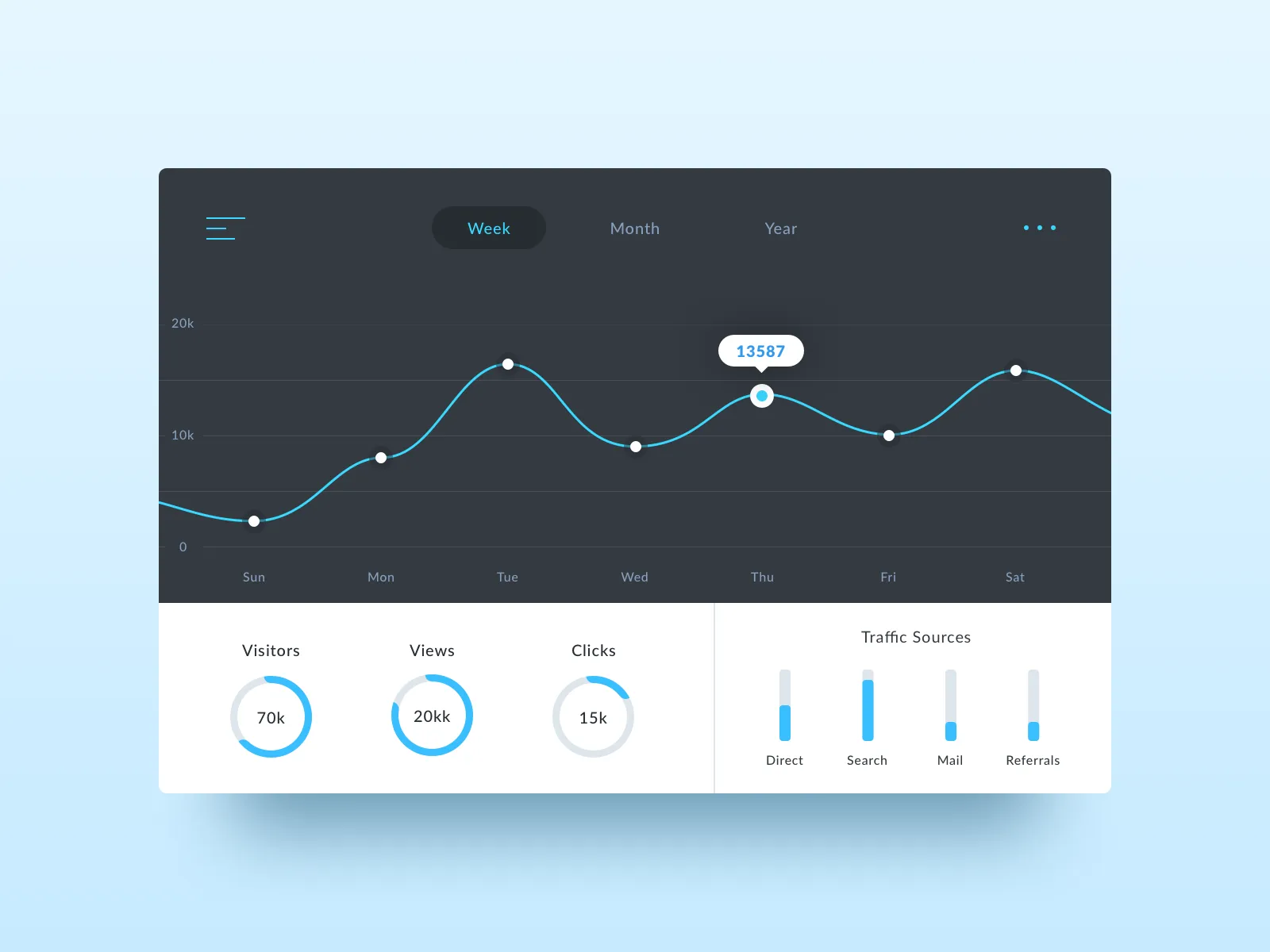 Website Analytics UI Kit  - Free Figma Template