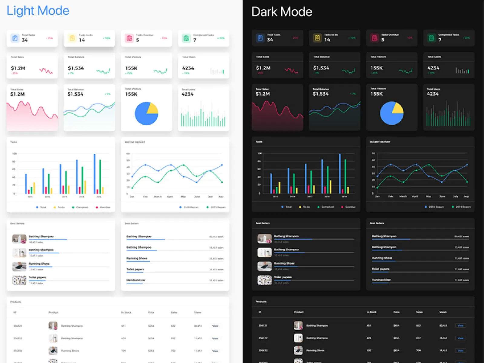 XD Dashboard UI Kit 2021  - Free Figma Template
